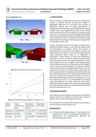 Explicit Dynamics Crash Analysis of Car for Different Materials using ...