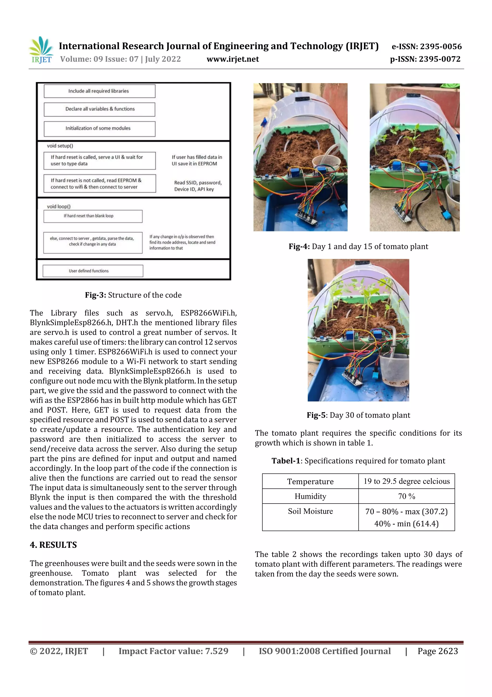 GREENHOUSE MONITORING AND AUTOMATION SYSTEM | PDF