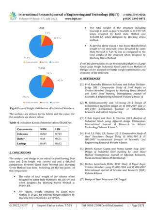 COMPARITIVE STUDY OF ANALYSIS & DESIGN FOR INDUSTRIAL SHED BY WSM AND ...