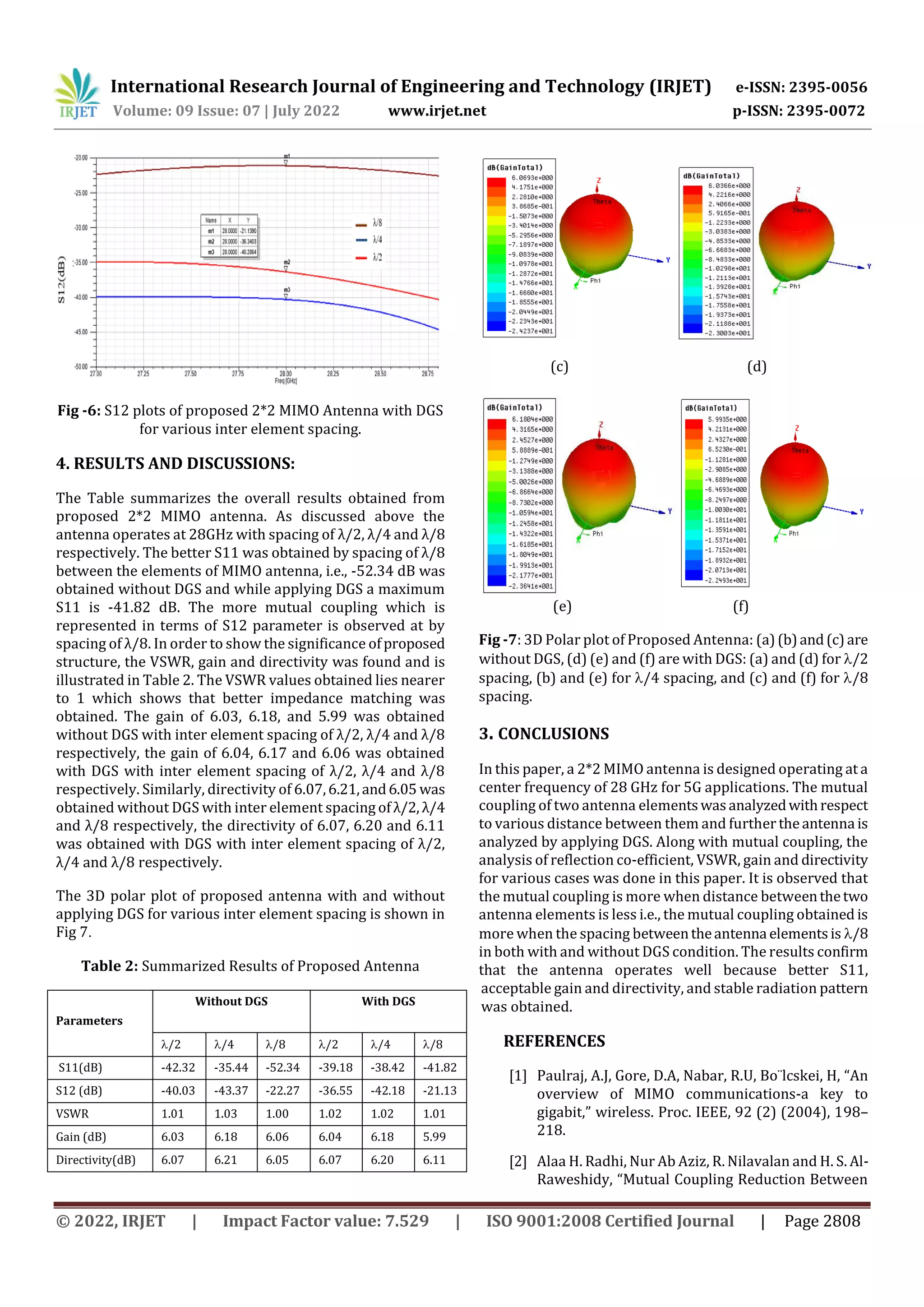 International Research Journal of Engineering and Technology (IRJET) e-ISSN: 2395-0056
Volume: 09 Issue: 07 | July 2022 www.irjet.net p-ISSN: 2395-0072
© 2022, IRJET | Impact Factor value: 7.529 | ISO 9001:2008 Certified Journal | Page 2808
Fig -6: S12 plots of proposed 2*2 MIMO Antenna with DGS
for various inter element spacing.
4. RESULTS AND DISCUSSIONS:
The Table summarizes the overall results obtained from
proposed 2*2 MIMO antenna. As discussed above the
antenna operates at 28GHz with spacing of λ/2, λ/4 and λ/8
respectively. The better S11 was obtained by spacing of λ/8
between the elements of MIMO antenna, i.e., -52.34 dB was
obtained without DGS and while applying DGS a maximum
S11 is -41.82 dB. The more mutual coupling which is
represented in terms of S12 parameter is observed at by
spacing of λ/8. In order to show the significance ofproposed
structure, the VSWR, gain and directivity was found and is
illustrated in Table 2. The VSWR values obtained lies nearer
to 1 which shows that better impedance matching was
obtained. The gain of 6.03, 6.18, and 5.99 was obtained
without DGS with inter element spacing of λ/2, λ/4 and λ/8
respectively, the gain of 6.04, 6.17 and 6.06 was obtained
with DGS with inter element spacing of λ/2, λ/4 and λ/8
respectively. Similarly, directivity of 6.07,6.21,and6.05 was
obtained without DGS with inter element spacing ofλ/2, λ/4
and λ/8 respectively, the directivity of 6.07, 6.20 and 6.11
was obtained with DGS with inter element spacing of λ/2,
λ/4 and λ/8 respectively.
The 3D polar plot of proposed antenna with and without
applying DGS for various inter element spacing is shown in
Fig 7.
Table 2: Summarized Results of Proposed Antenna
(c) (d)
(e) (f)
Fig -7: 3D Polar plot of Proposed Antenna: (a)(b)and(c)are
without DGS, (d) (e) and (f) are with DGS: (a) and (d) for /2
spacing, (b) and (e) for /4 spacing, and (c) and (f) for /8
spacing.
3. CONCLUSIONS
In this paper, a 2*2 MIMO antenna is designed operating at a
center frequency of 28 GHz for 5G applications. The mutual
coupling of two antenna elementswasanalyzedwithrespect
to various distance between them and further theantenna is
analyzed by applying DGS. Along with mutual coupling, the
analysis of reflection co-efficient, VSWR, gain and directivity
for various cases was done in this paper. It is observed that
the mutual coupling is more when distance betweenthetwo
antenna elements is less i.e., the mutual coupling obtained is
more when the spacing betweentheantenna elementsis /8
in both with and without DGS condition. The results confirm
that the antenna operates well because better S11,
acceptable gain and directivity, and stable radiation pattern
was obtained.
REFERENCES
[1] Paulraj, A.J, Gore, D.A, Nabar, R.U, Bo¨lcskei, H, “An
overview of MIMO communications-a key to
gigabit,” wireless. Proc. IEEE, 92 (2) (2004), 198–
218.
[2] Alaa H. Radhi, Nur Ab Aziz, R. Nilavalan and H. S. Al-
Raweshidy, “Mutual Coupling Reduction Between
Parameters
Without DGS With DGS
/2 /4 /8 /2 /4 /8
S11(dB) -42.32 -35.44 -52.34 -39.18 -38.42 -41.82
S12 (dB) -40.03 -43.37 -22.27 -36.55 -42.18 -21.13
VSWR 1.01 1.03 1.00 1.02 1.02 1.01
Gain (dB) 6.03 6.18 6.06 6.04 6.18 5.99
Directivity(dB) 6.07 6.21 6.05 6.07 6.20 6.11
 