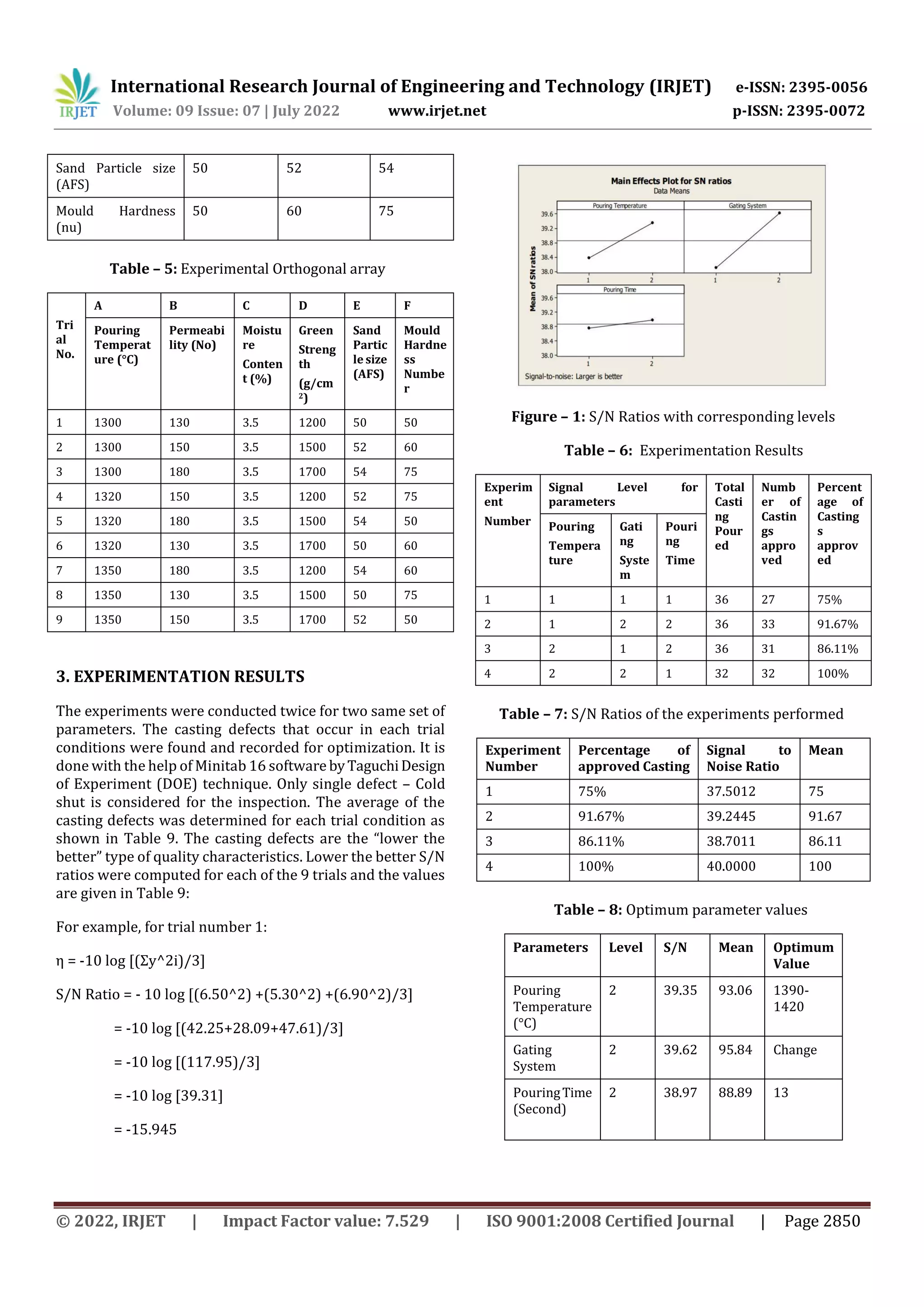 Analysis of Foundry defects and Quality improvement of Sand casting | PDF