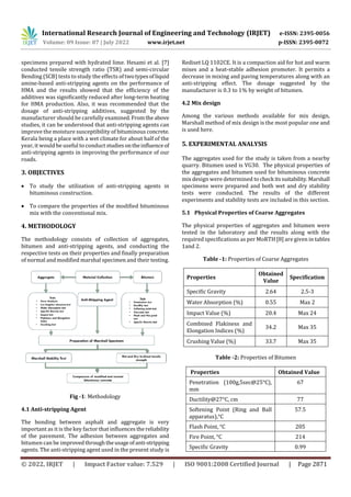 Study on the Influence of Anti-Stripping Agents in Bituminous ...