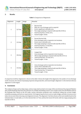 SELECTION OF CANAL ALIGNMENT FOR THE INTERLINKING OF DAMANGANGA ...