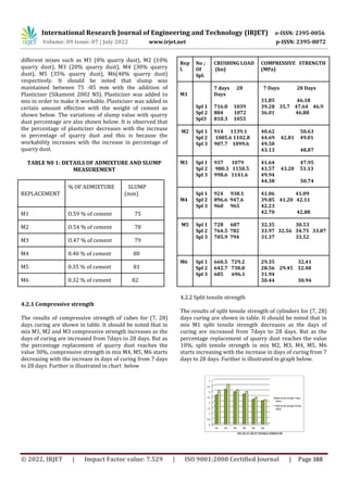 Strength Studies of Concrete with Quarry Dust as Partial Replacement of ...