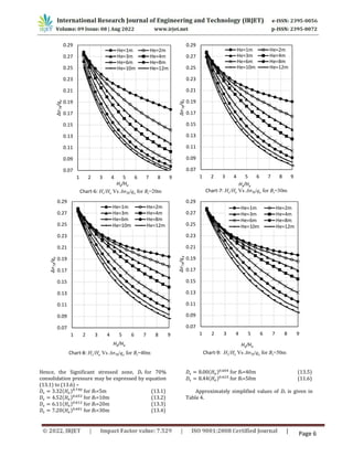 The Influence Depth of a Highway Embankment | PDF