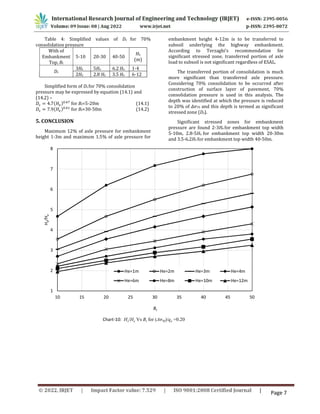 The Influence Depth of a Highway Embankment | PDF