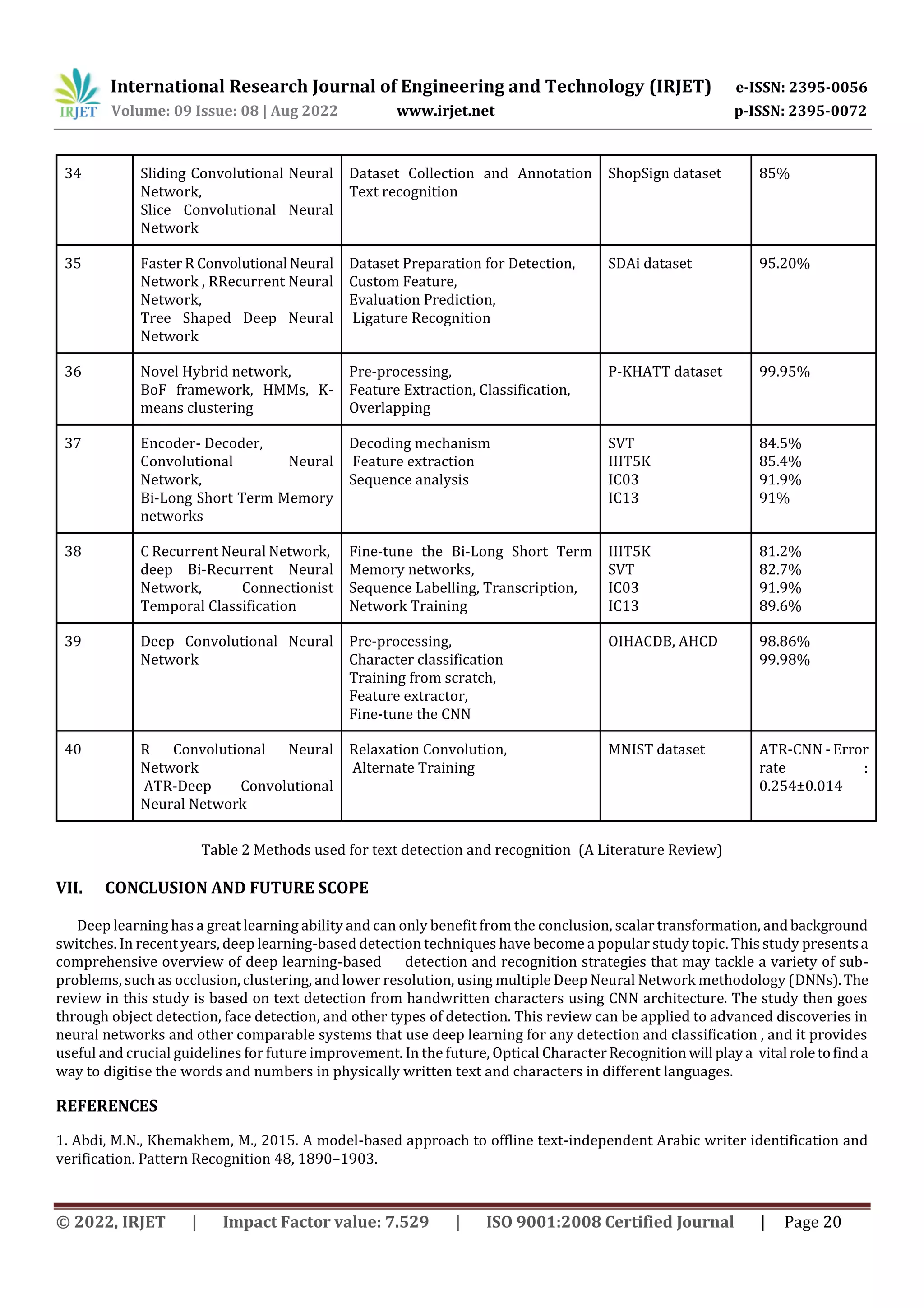 International Research Journal of Engineering and Technology (IRJET) e-ISSN: 2395-0056 Volume: 09 Issue: 08 | Aug 2022 www.irjet.net p-ISSN: 2395-0072 © 2022, IRJET | Impact Factor value: 7.529 | ISO 9001:2008 Certified Journal | Page 20 34 Sliding Convolutional Neural Network, Slice Convolutional Neural Network Dataset Collection and Annotation Text recognition ShopSign dataset 85% 35 Faster R Convolutional Neural Network , RRecurrent Neural Network, Tree Shaped Deep Neural Network Dataset Preparation for Detection, Custom Feature, Evaluation Prediction, Ligature Recognition SDAi dataset 95.20% 36 Novel Hybrid network, BoF framework, HMMs, K- means clustering Pre-processing, Feature Extraction, Classification, Overlapping P-KHATT dataset 99.95% 37 Encoder- Decoder, Convolutional Neural Network, Bi-Long Short Term Memory networks Decoding mechanism Feature extraction Sequence analysis SVT IIIT5K IC03 IC13 84.5% 85.4% 91.9% 91% 38 C Recurrent Neural Network, deep Bi-Recurrent Neural Network, Connectionist Temporal Classification Fine-tune the Bi-Long Short Term Memory networks, Sequence Labelling, Transcription, Network Training IIIT5K SVT IC03 IC13 81.2% 82.7% 91.9% 89.6% 39 Deep Convolutional Neural Network Pre-processing, Character classification Training from scratch, Feature extractor, Fine-tune the CNN OIHACDB, AHCD 98.86% 99.98% 40 R Convolutional Neural Network ATR-Deep Convolutional Neural Network Relaxation Convolution, Alternate Training MNIST dataset ATR-CNN - Error rate : 0.254±0.014 Table 2 Methods used for text detection and recognition (A Literature Review) VII. CONCLUSION AND FUTURE SCOPE Deep learning has a great learning ability and can only benefit from the conclusion, scalar transformation, andbackground switches. In recent years, deep learning-based detection techniques have become a popular study topic. This study presentsa comprehensive overview of deep learning-based detection and recognition strategies that may tackle a variety of sub- problems, such as occlusion, clustering, and lower resolution, using multiple Deep Neural Network methodology (DNNs).The review in this study is based on text detection from handwritten characters using CNN architecture. The study then goes through object detection, face detection, and other types of detection. This review can be applied to advanced discoveries in neural networks and other comparable systems that use deep learning for any detection and classification , and it provides useful and crucial guidelines for future improvement. In the future, Optical CharacterRecognition will playa vital roletofinda way to digitise the words and numbers in physically written text and characters in different languages. REFERENCES 1. Abdi, M.N., Khemakhem, M., 2015. A model-based approach to offline text-independent Arabic writer identification and verification. Pattern Recognition 48, 1890–1903. 
