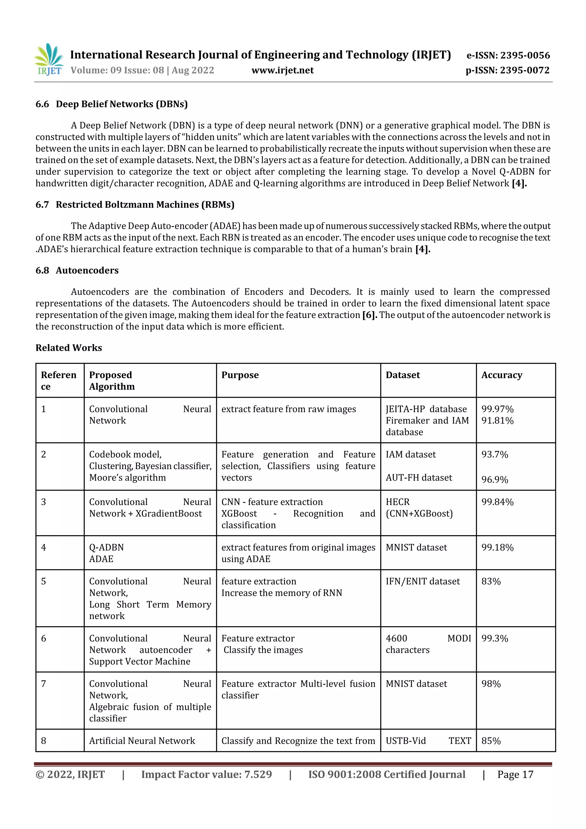 International Research Journal of Engineering and Technology (IRJET) e-ISSN: 2395-0056 Volume: 09 Issue: 08 | Aug 2022 www.irjet.net p-ISSN: 2395-0072 © 2022, IRJET | Impact Factor value: 7.529 | ISO 9001:2008 Certified Journal | Page 17 6.6 Deep Belief Networks (DBNs) A Deep Belief Network (DBN) is a type of deep neural network (DNN) or a generative graphical model. The DBN is constructed with multiple layers of “hidden units” which are latent variables with the connections across the levels and not in between the units in each layer. DBN can be learned to probabilisticallyrecreatetheinputswithoutsupervisionwhentheseare trained on the set of example datasets. Next, the DBN’s layers act as a feature for detection. Additionally, a DBN can be trained under supervision to categorize the text or object after completing the learning stage. To develop a Novel Q-ADBN for handwritten digit/character recognition, ADAE and Q-learning algorithms are introduced in Deep Belief Network [4]. 6.7 Restricted Boltzmann Machines (RBMs) The Adaptive Deep Auto-encoder(ADAE)hasbeenmadeupofnumeroussuccessivelystackedRBMs,wheretheoutput of one RBM acts as the input of the next. Each RBN is treated as an encoder. The encoder uses unique code torecognisethetext .ADAE’s hierarchical feature extraction technique is comparable to that of a human’s brain [4]. 6.8 Autoencoders Autoencoders are the combination of Encoders and Decoders. It is mainly used to learn the compressed representations of the datasets. The Autoencoders should be trained in order to learn the fixed dimensional latent space representation of the given image, making them ideal for the feature extraction [6]. The output of the autoencoder network is the reconstruction of the input data which is more efficient. Related Works Referen ce Proposed Algorithm Purpose Dataset Accuracy 1 Convolutional Neural Network extract feature from raw images JEITA-HP database Firemaker and IAM database 99.97% 91.81% 2 Codebook model, Clustering,Bayesianclassifier, Moore’s algorithm Feature generation and Feature selection, Classifiers using feature vectors IAM dataset AUT-FH dataset 93.7% 96.9% 3 Convolutional Neural Network + XGradientBoost CNN - feature extraction XGBoost - Recognition and classification HECR (CNN+XGBoost) 99.84% 4 Q-ADBN ADAE extract features from original images using ADAE MNIST dataset 99.18% 5 Convolutional Neural Network, Long Short Term Memory network feature extraction Increase the memory of RNN IFN/ENIT dataset 83% 6 Convolutional Neural Network autoencoder + Support Vector Machine Feature extractor Classify the images 4600 MODI characters 99.3% 7 Convolutional Neural Network, Algebraic fusion of multiple classifier Feature extractor Multi-level fusion classifier MNIST dataset 98% 8 Artificial Neural Network Classify and Recognize the text from USTB-Vid TEXT 85% 