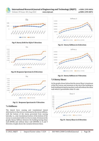 Analysis of High Rise Multistoried Building With and without Shear Wall ...