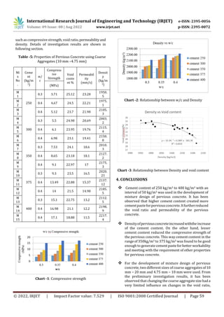 International Research Journal of Engineering and Technology (IRJET) e-ISSN: 2395-0056
Volume: 09 Issue: 08 | Aug 2022 www.irjet.net p-ISSN: 2395-0072
© 2022, IRJET | Impact Factor value: 7.529 | ISO 9001:2008 Certified Journal | Page 59
such as compressive strength, void ratio,permeabilityand
density. Details of investigation results are shown in
following section.
Table -5: Properties of Pervious Concrete using Coarse
Aggregates (10 mm –4.75 mm)
Mi
x
No
.
Ceme
nt
(kg/m
3)
w/
c
Compress
ive
Strength
Void
conte
nt %
Permeabil
ity
(mm/s)
Densit
y
(kg/m
3)
(MPa)
M
1
0.3 3.71 25.12 23.28
1950.
5
M
2
250 0.4 4.67 24.5 22.21
1975.
1
M
3
0.4 5.12 23.7 21.98
2105.
3
M
4
0.3 5.5 24.98 20.69
2003.
2
M
5
300 0.4 6.1 23.95 19.76
2115.
4
M
6
0.4 6.98 23.1 19.41
2150.
8
M
7
0.3 7.53 24.1 18.6
2010.
3
M
8
350 0.4 8.65 23.18 18.1
2127.
2
M
9
0.4 9.1 22.97 17
2175.
3
M
10
0.3 9.3 23.5 16.5
2020.
21
M
11
375 0.4 13.49 22.88 15.37
2137.
12
M
12
0.4 14 21.5 14.98
2185.
5
M
13
0.3 15.1 22.75 13.2
2112.
5
M
14
400 0.4 16.98 21.1 12.2
2198.
9
M
15
0.4 17.1 18.88 11.5
2217.
4
Chart -1: Compressive strength
Chart -2: Relationship between w/c and Density
Chart -3: Relationship between Density and void content
4. CONCLUSIONS
 Cement content of 250 kg/m3 to 400 kg/m3 with an
interval of 50 kg/m3 was used in the development of
mixture design of pervious concrete. It has been
observed that higher cement content created more
cementpasteforperviousconcrete.Itfurtherreduced
the void ratio and permeability of the pervious
concrete.
 Densityofperviousconcreteincreasedwiththeincrease
of the cement content. On the other hand, lesser
cement content reduced the compressive strength of
the pervious concrete. This way cement content in the
rangeof350kg/m3 to 375 kg/m3 was found to be good
enough to generatecement pasteforbetterworkability
and meeting with the requirement of other properties
for pervious concrete.
 For the development of mixture design of pervious
concrete, two different sizes of coarse aggregates of10
mm – 20 mm and 4.75 mm – 10 mm were used. From
the preliminary investigation results, it has been
observed that changing the coarse aggregatesizehada
very limited influence on changes in the void ratio,
 