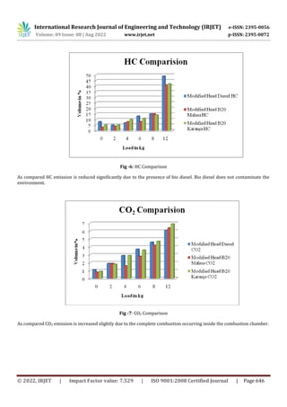 EXPERIMENTAL INVESTIGATION ON EMISSION ANALYSIS OF SINGLE CYLINDER 4 ...
