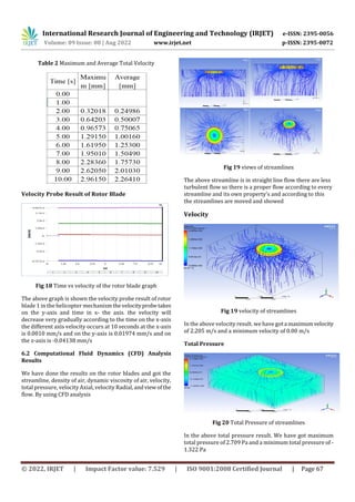 Design and Analysis of Helicopter Rotor Mechanism | PDF