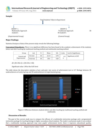 A Study on Impact of Multimedia Approach Teaching –Learning Process | PDF