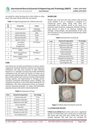 SOIL STABILIZATION OF BLACK COTTON SOIL USING LIME AND WOOD ASH | PDF