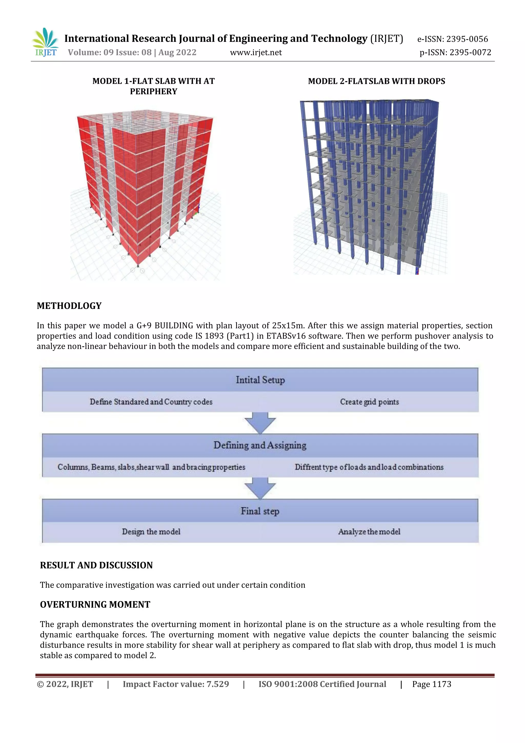 International Research Journal of Engineering and Technology (IRJET) e-ISSN: 2395-0056
Volume: 09 Issue: 08 | Aug 2022 www.irjet.net p-ISSN: 2395-0072
© 2022, IRJET | Impact Factor value: 7.529 | ISO 9001:2008 Certified Journal | Page 1173
MODEL 1-FLAT SLAB WITH AT
PERIPHERY
METHODLOGY
MODEL 2-FLATSLAB WITH DROPS
In this paper we model a G+9 BUILDING with plan layout of 25x15m. After this we assign material properties, section
properties and load condition using code IS 1893 (Part1) in ETABSv16 software. Then we perform pushover analysis to
analyze non-linear behaviour in both the models and compare more efficient and sustainable building of the two.
RESULT AND DISCUSSION
The comparative investigation was carried out under certain condition
OVERTURNING MOMENT
The graph demonstrates the overturning moment in horizontal plane is on the structure as a whole resulting from the
dynamic earthquake forces. The overturning moment with negative value depicts the counter balancing the seismic
disturbance results in more stability for shear wall at periphery as compared to flat slab with drop, thus model 1 is much
stable as compared to model 2.
 