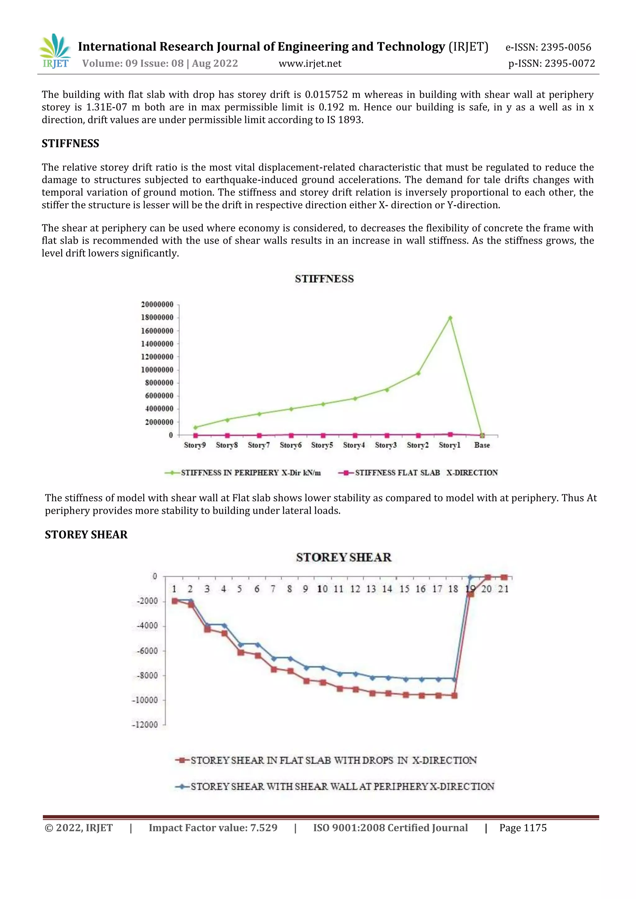International Research Journal of Engineering and Technology (IRJET) e-ISSN: 2395-0056
Volume: 09 Issue: 08 | Aug 2022 www.irjet.net p-ISSN: 2395-0072
© 2022, IRJET | Impact Factor value: 7.529 | ISO 9001:2008 Certified Journal | Page 1175
The building with flat slab with drop has storey drift is 0.015752 m whereas in building with shear wall at periphery
storey is 1.31E-07 m both are in max permissible limit is 0.192 m. Hence our building is safe, in y as a well as in x
direction, drift values are under permissible limit according to IS 1893.
STIFFNESS
The relative storey drift ratio is the most vital displacement-related characteristic that must be regulated to reduce the
damage to structures subjected to earthquake-induced ground accelerations. The demand for tale drifts changes with
temporal variation of ground motion. The stiffness and storey drift relation is inversely proportional to each other, the
stiffer the structure is lesser will be the drift in respective direction either X- direction or Y-direction.
The shear at periphery can be used where economy is considered, to decreases the flexibility of concrete the frame with
flat slab is recommended with the use of shear walls results in an increase in wall stiffness. As the stiffness grows, the
level drift lowers significantly.
The stiffness of model with shear wall at Flat slab shows lower stability as compared to model with at periphery. Thus At
periphery provides more stability to building under lateral loads.
STOREY SHEAR
 