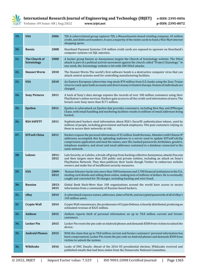 historical-genesis-and-evolution-of-cyber-crime-and-cyber-security-laws