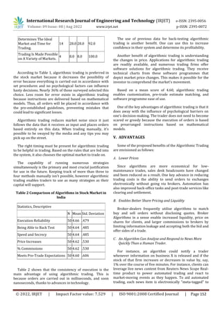Algorithmic Trading and its Impact on the Market | PDF