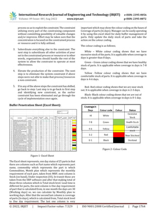 International Research Journal of Engineering and Technology (IRJET) e-ISSN: 2395-0056
Volume: 09 Issue: 08 | Aug 2022 www.irjet.net p-ISSN: 2395-0072
© 2022, IRJET | Impact Factor value: 7.529 | ISO 9001:2008 Certified Journal | Page 1764
process so as to exploittheconstraint.Theconstraint
utilizing every part of the constraining component
without committing possibility of valuable changes
and/or improves. Effort may be taken sure that the
concentration is focused on the constrained process
or resource and it is fully utilized.
3. Subordinate everything else to the constraint: The
next step is subordinate all other activities of your
set to the constrained process orresourceorinother
words, organizations should handle the rest of the
system to allow the constraint to operate at most
effectiveness.
4. Elevate the production of the constraint: The next
step is to eliminate the system constraint if above
steps were not able to make that process/resources
a non-constraint.
5. If in any of the above steps the constraint hasshifted,
go back to step: Last step is to go back to first step
and identifying new constraint, as the earlier
constraint has been eliminated and go through the
cycle of implementation once again.
Buffer Penetration Sheet (Excel Sheet):
Figure 1- Excel Sheet
The Excel sheet represents, one day status of 25 partsinthat
there are columns such as Part name which represents part
name, commodity which represents the part is which
Commodities, Month plan which represents the monthly
requirement of each part, taken from MRP, next column is
Stock (on hand), Under inspection (UI), In transit those are
taken from the ERP software and after that making total of
those three columns which is Total stock level. Lead time is
different for parts, the next column is One day requirement
of part that is calculated from, in one month the days are 30
(Working days) so, we can calculate by Monthly plan to
working days. After that the second last column is coverage
of parts (In days), which is calculated from, Total stock level
to One day requirement. The last one column is very
important which may show the colour codingonthebasesof
Coverage of parts (In days). Manager can be easilyoperating
it by using this excel sheet for daily buffer management of
parts. Only update the daily stock of parts and take the
action on the colour coding.
The colour coding is as follows;
White – White colour coding shows that we have
excessive stock of the parts. Itis applicable when coverage in
days is greater than 8 days.
Green – Green colour coding shows that we have healthy
stock of parts. It is applicable when coverage in days is 7-8
days.
Yellow -Yellow colour coding shows that we have
comfortable stock of parts. It is applicable when coverage in
days is 4-6 days.
Black- Black colour coding shows that we are out of
stock. It is applicable when coverage in days is 0-1 day.
Figure 2- Colour Code
Red- Red colour coding shows that we are near stock
out. It is applicable when coverage in days is 2-3 days.
 