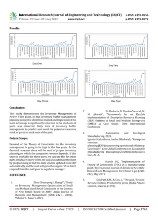 International Research Journal of Engineering and Technology (IRJET) e-ISSN: 2395-0056
Volume: 09 Issue: 08 | Aug 2022 www.irjet.net p-ISSN: 2395-0072
© 2022, IRJET | Impact Factor value: 7.529 | ISO 9001:2008 Certified Journal | Page 1765
Results:
Conclusion:
This study demonstrates the Inventory Management of
Power Tiller plant, in that inventory buffer management
planning concept is identified, studied and implementedthe
main advantage is significantly reduction in the stockouts of
parts was observed. Daily data of inventory buffer
management to predict and avoid the potential excessive
stock of parts or stock outs of the part.
Future Scope:
Demand of the Theory of Constraints for the inventory
management is going to be high in the few years. As the
demand increases there will be need of proper inventory
planning on which the companies revenue depends. If this
sheet is workable for these parts, we can use this for other
parts which are nearly 3000. We can alsoautomatethesheet
by programming in that the daily stock is updated from ERP
automatically and the mail will go to the supplier if,hedidn’t
respond then the mail goes to suppliers manager.
REFERENCE:
1. Zhou Chuanpeng1, Zhang Yi, “Study
on Inventory Management Optimization of Small
and Medium sized Retail Companies in the Context
of New Retail: Based on AHP,” Asian Journal of
Business and Management (ISSN: 2321 - 2802),
Volume 9– Issue 5, 2021.
2. O. Alaskaria, R. Pinedo-Cuencab, M.
M. AhmadC, “Framework for on Flexible
implementation of Enterprise Resource Planning
(ERP) Systems in Small and Medium Enterprises
(SMEs): A Case Study,” 30th International
Conference
3. Automation and Intelligent
Manufacturing, 2021.
Ignatio Madanhirea, harles Mbohwab, “Enterprise
resource
planning (ERP) inimproving operational efficiency:
Case study,” 13th Global Conference on Sustainable
Manufacturing - Decoupling Growth from Resource
Use., 2016.
4. Harish U.C, “Implementation of
Theory of Constraints (TOC) in a manufacturing
plant,” International Journal of Advanced Scientific
Research and Management, Vol 4 Issue 5, pp. (228-
232), May 2019.
Day One
Day Two
Day Three Day Four
5. Goldratt, E.M., & Cox, J., “The goal,” Second
Revised Edition, Productivity press (India Private
Limited, Madras, (1993).
 
