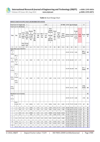 A COMPARATIVE STUDY ON DESIGN OF OPTIMAL WATER DISTRIBUTION SYSTEMS ...