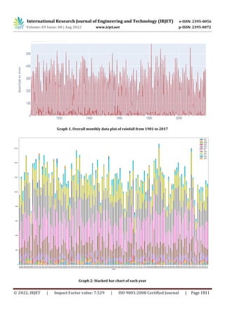 ANALYSIS AND PREDICTION OF RAINFALL USING MACHINE LEARNING TECHNIQUES | PDF