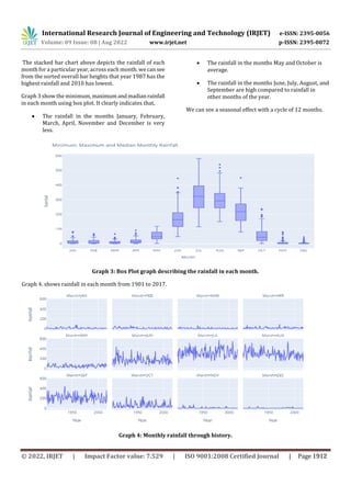 ANALYSIS AND PREDICTION OF RAINFALL USING MACHINE LEARNING TECHNIQUES | PDF