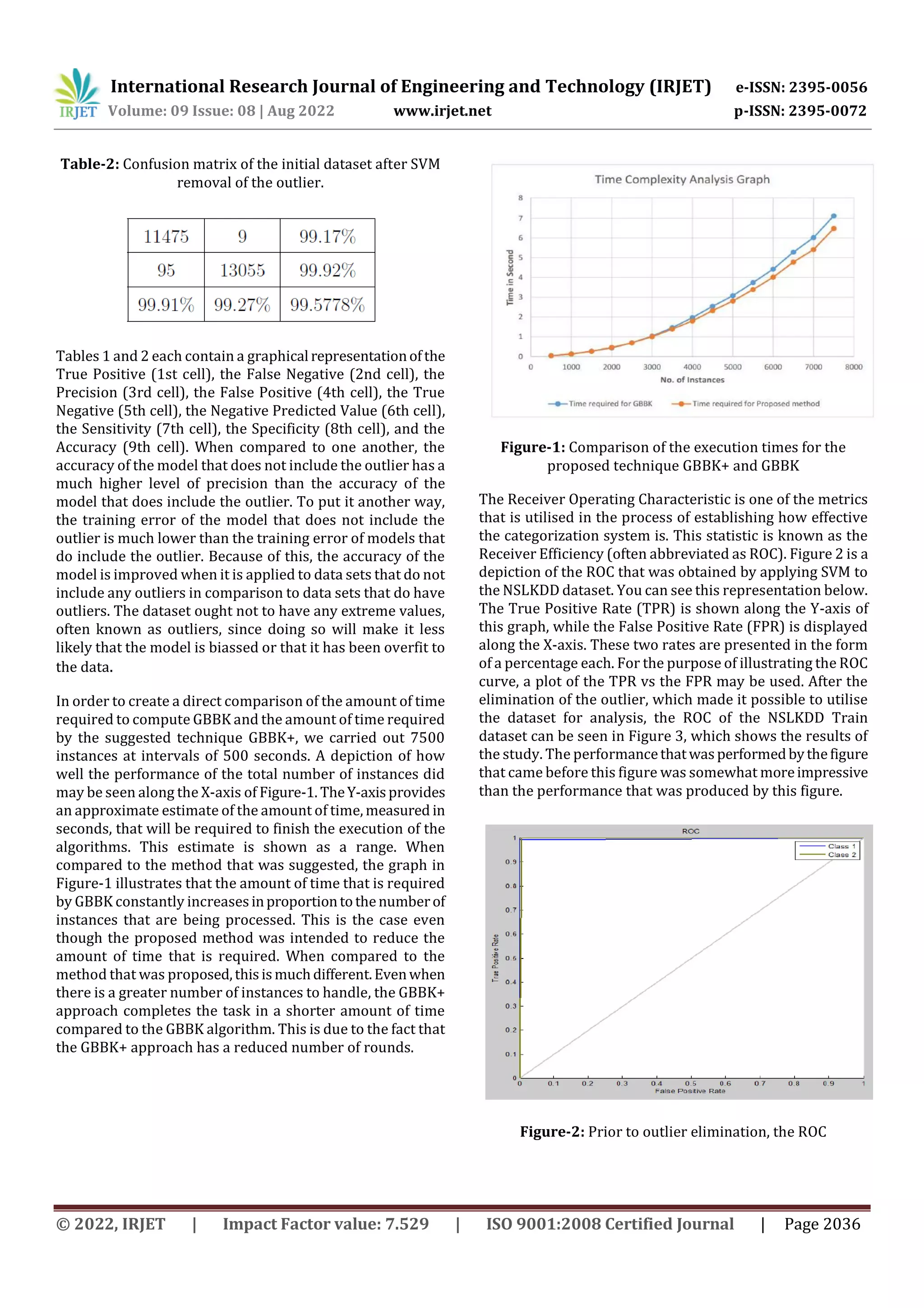 International Research Journal of Engineering and Technology (IRJET) e-ISSN: 2395-0056
Volume: 09 Issue: 08 | Aug 2022 www.irjet.net p-ISSN: 2395-0072
© 2022, IRJET | Impact Factor value: 7.529 | ISO 9001:2008 Certified Journal | Page 2036
Table-2: Confusion matrix of the initial dataset after SVM
removal of the outlier.
Tables 1 and 2 each contain a graphical representationofthe
True Positive (1st cell), the False Negative (2nd cell), the
Precision (3rd cell), the False Positive (4th cell), the True
Negative (5th cell), the Negative Predicted Value (6th cell),
the Sensitivity (7th cell), the Specificity (8th cell), and the
Accuracy (9th cell). When compared to one another, the
accuracy of the model that does not include the outlier has a
much higher level of precision than the accuracy of the
model that does include the outlier. To put it another way,
the training error of the model that does not include the
outlier is much lower than the training error of models that
do include the outlier. Because of this, the accuracy of the
model is improved when it is applied to data sets that do not
include any outliers in comparison to data sets that do have
outliers. The dataset ought not to have any extreme values,
often known as outliers, since doing so will make it less
likely that the model is biassed or that it has been overfit to
the data.
In order to create a direct comparison of the amount of time
required to compute GBBK and the amount of time required
by the suggested technique GBBK+, we carried out 7500
instances at intervals of 500 seconds. A depiction of how
well the performance of the total number of instances did
may be seen along the X-axis of Figure-1. TheY-axisprovides
an approximate estimate of the amount of time, measured in
seconds, that will be required to finish the execution of the
algorithms. This estimate is shown as a range. When
compared to the method that was suggested, the graph in
Figure-1 illustrates that the amount of time that is required
by GBBK constantly increasesinproportiontothenumberof
instances that are being processed. This is the case even
though the proposed method was intended to reduce the
amount of time that is required. When compared to the
method that was proposed,thisismuchdifferent.Evenwhen
there is a greater number of instances to handle, the GBBK+
approach completes the task in a shorter amount of time
compared to the GBBK algorithm. This is due to the fact that
the GBBK+ approach has a reduced number of rounds.
Figure-1: Comparison of the execution times for the
proposed technique GBBK+ and GBBK
The Receiver Operating Characteristic is one of the metrics
that is utilised in the process of establishing how effective
the categorization system is. This statistic is known as the
Receiver Efficiency (often abbreviated as ROC). Figure 2 is a
depiction of the ROC that was obtained by applying SVM to
the NSLKDD dataset. You can see this representation below.
The True Positive Rate (TPR) is shown along the Y-axis of
this graph, while the False Positive Rate (FPR) is displayed
along the X-axis. These two rates are presented in the form
of a percentage each. For the purpose of illustrating the ROC
curve, a plot of the TPR vs the FPR may be used. After the
elimination of the outlier, which made it possible to utilise
the dataset for analysis, the ROC of the NSLKDD Train
dataset can be seen in Figure 3, which shows the results of
the study. The performancethatwasperformedbythefigure
that came before this figure was somewhat moreimpressive
than the performance that was produced by this figure.
Figure-2: Prior to outlier elimination, the ROC
 