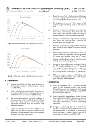 Critical Comparative Study of Dynamic Wind Response of Tall Buildings ...