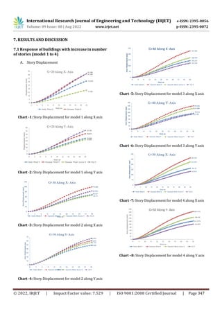 Critical Comparative Study of Dynamic Wind Response of Tall Buildings ...
