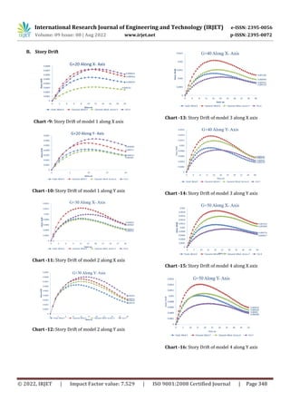 Critical Comparative Study of Dynamic Wind Response of Tall Buildings ...