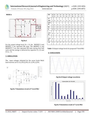 Design of Symmetrical Seven Level Multi Level Inverter | PDF