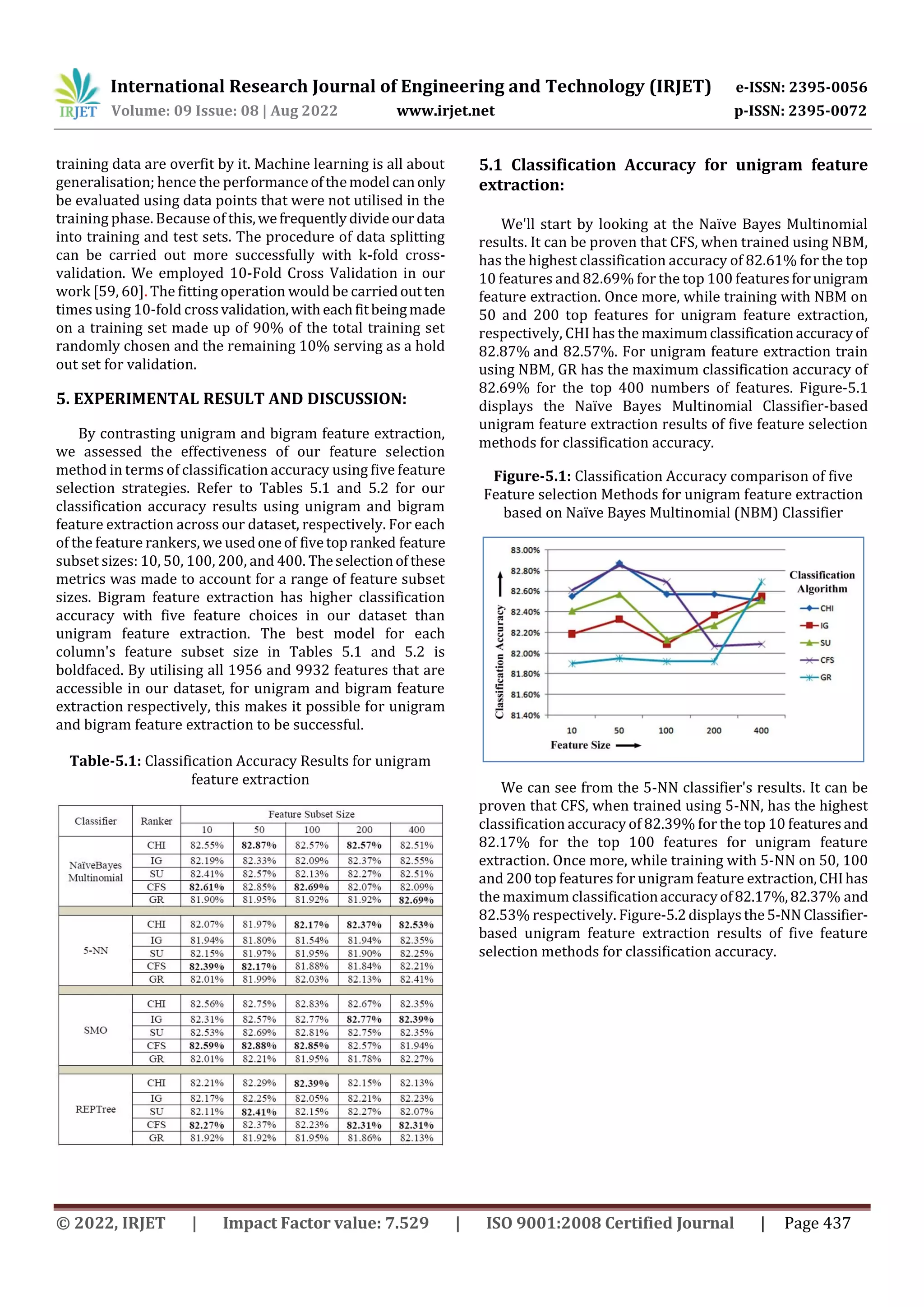 International Research Journal of Engineering and Technology (IRJET) e-ISSN: 2395-0056
Volume: 09 Issue: 08 | Aug 2022 www.irjet.net p-ISSN: 2395-0072
© 2022, IRJET | Impact Factor value: 7.529 | ISO 9001:2008 Certified Journal | Page 437
training data are overfit by it. Machine learning is all about
generalisation; hence the performance ofthemodel canonly
be evaluated using data points that were not utilised in the
training phase. Because of this,wefrequentlydivideourdata
into training and test sets. The procedure of data splitting
can be carried out more successfully with k-fold cross-
validation. We employed 10-Fold Cross Validation in our
work [59, 60]. The fitting operation would be carriedoutten
times using 10-fold crossvalidation,witheachfitbeingmade
on a training set made up of 90% of the total training set
randomly chosen and the remaining 10% serving as a hold
out set for validation.
5. EXPERIMENTAL RESULT AND DISCUSSION:
By contrasting unigram and bigram feature extraction,
we assessed the effectiveness of our feature selection
method in terms of classification accuracy using five feature
selection strategies. Refer to Tables 5.1 and 5.2 for our
classification accuracy results using unigram and bigram
feature extraction across our dataset, respectively. For each
of the feature rankers, we usedoneof fivetopranked feature
subset sizes: 10, 50, 100, 200, and 400. Theselectionofthese
metrics was made to account for a range of feature subset
sizes. Bigram feature extraction has higher classification
accuracy with five feature choices in our dataset than
unigram feature extraction. The best model for each
column's feature subset size in Tables 5.1 and 5.2 is
boldfaced. By utilising all 1956 and 9932 features that are
accessible in our dataset, for unigram and bigram feature
extraction respectively, this makes it possible for unigram
and bigram feature extraction to be successful.
Table-5.1: Classification Accuracy Results for unigram
feature extraction
5.1 Classification Accuracy for unigram feature
extraction:
We'll start by looking at the Naïve Bayes Multinomial
results. It can be proven that CFS, when trained using NBM,
has the highest classification accuracy of 82.61% for the top
10 features and 82.69% for the top 100 featuresforunigram
feature extraction. Once more, while training with NBM on
50 and 200 top features for unigram feature extraction,
respectively, CHI has the maximumclassificationaccuracyof
82.87% and 82.57%. For unigram feature extraction train
using NBM, GR has the maximum classification accuracy of
82.69% for the top 400 numbers of features. Figure-5.1
displays the Naïve Bayes Multinomial Classifier-based
unigram feature extraction results of five feature selection
methods for classification accuracy.
Figure-5.1: Classification Accuracy comparison of five
Feature selection Methods for unigram feature extraction
based on Naïve Bayes Multinomial (NBM) Classifier
We can see from the 5-NN classifier's results. It can be
proven that CFS, when trained using 5-NN, has the highest
classification accuracy of 82.39% for the top 10 featuresand
82.17% for the top 100 features for unigram feature
extraction. Once more, while training with 5-NN on 50, 100
and 200 top features for unigram feature extraction,CHIhas
the maximum classificationaccuracyof82.17%,82.37% and
82.53% respectively. Figure-5.2displaysthe5-NN Classifier-
based unigram feature extraction results of five feature
selection methods for classification accuracy.
 