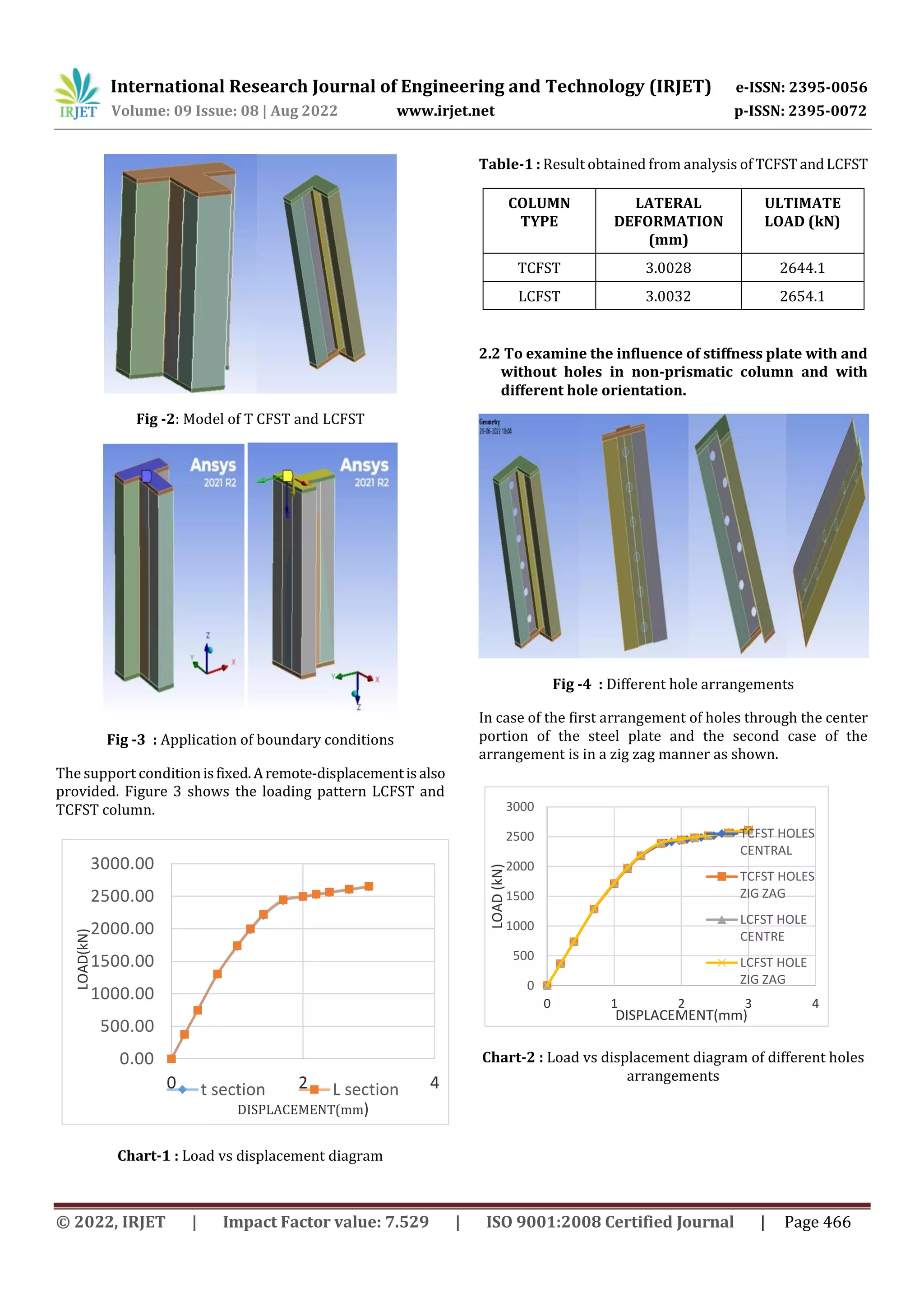 International Research Journal of Engineering and Technology (IRJET) e-ISSN: 2395-0056
Volume: 09 Issue: 08 | Aug 2022 www.irjet.net p-ISSN: 2395-0072
© 2022, IRJET | Impact Factor value: 7.529 | ISO 9001:2008 Certified Journal | Page 466
Fig -2: Model of T CFST and LCFST
Fig -3 : Application of boundary conditions
The support conditionisfixed.Aremote-displacementisalso
provided. Figure 3 shows the loading pattern LCFST and
TCFST column.
0.00
500.00
1000.00
1500.00
2000.00
2500.00
3000.00
0 2 4
LOAD(kN)
DISPLACEMENT(mm)
t section L section
Chart-1 : Load vs displacement diagram
Table-1 : Result obtained from analysis of TCFSTandLCFST
COLUMN
TYPE
LATERAL
DEFORMATION
(mm)
ULTIMATE
LOAD (kN)
TCFST 3.0028 2644.1
LCFST 3.0032 2654.1
2.2 To examine the influence of stiffness plate with and
without holes in non-prismatic column and with
different hole orientation.
Fig -4 : Different hole arrangements
In case of the first arrangement of holes through the center
portion of the steel plate and the second case of the
arrangement is in a zig zag manner as shown.
0
500
1000
1500
2000
2500
3000
0 1 2 3 4
LOAD
(kN)
DISPLACEMENT(mm)
TCFST HOLES
CENTRAL
TCFST HOLES
ZIG ZAG
LCFST HOLE
CENTRE
LCFST HOLE
ZIG ZAG
Chart-2 : Load vs displacement diagram of different holes
arrangements
 