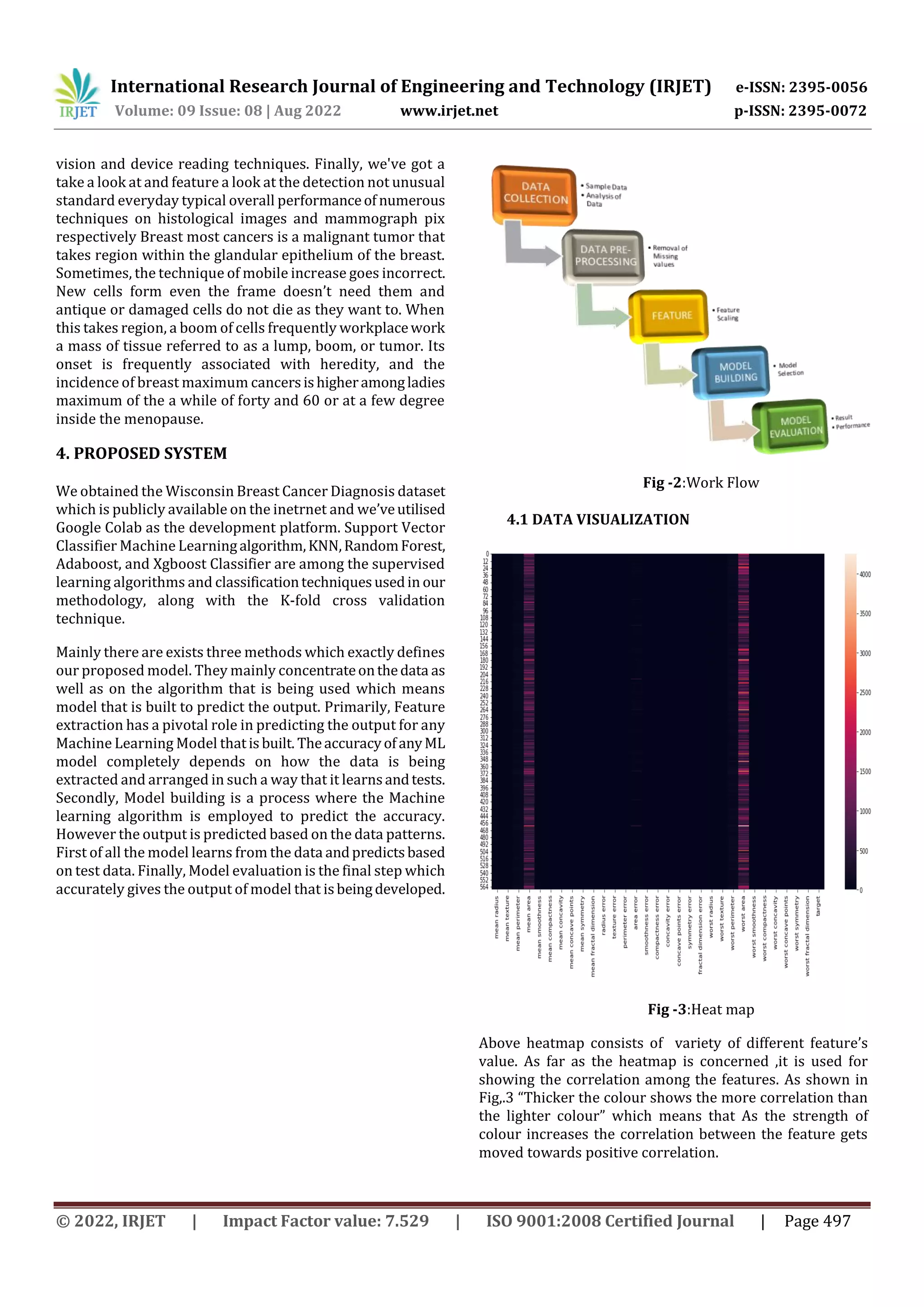 International Research Journal of Engineering and Technology (IRJET) e-ISSN: 2395-0056
Volume: 09 Issue: 08 | Aug 2022 www.irjet.net p-ISSN: 2395-0072
© 2022, IRJET | Impact Factor value: 7.529 | ISO 9001:2008 Certified Journal | Page 497
vision and device reading techniques. Finally, we've got a
take a look at and feature a look at the detection not unusual
standard everyday typical overall performanceof numerous
techniques on histological images and mammograph pix
respectively Breast most cancers is a malignant tumor that
takes region within the glandular epithelium of the breast.
Sometimes, the technique of mobile increase goes incorrect.
New cells form even the frame doesn’t need them and
antique or damaged cells do not die as they want to. When
this takes region, a boom of cells frequently workplacework
a mass of tissue referred to as a lump, boom, or tumor. Its
onset is frequently associated with heredity, and the
incidence of breast maximum cancersishigheramongladies
maximum of the a while of forty and 60 or at a few degree
inside the menopause.
4. PROPOSED SYSTEM
We obtained the Wisconsin Breast Cancer Diagnosis dataset
which is publicly available on the inetrnet and we’veutilised
Google Colab as the development platform. Support Vector
Classifier Machine Learningalgorithm,KNN,RandomForest,
Adaboost, and Xgboost Classifier are among the supervised
learning algorithms and classificationtechniquesusedin our
methodology, along with the K-fold cross validation
technique.
Mainly there are exists three methods which exactly defines
our proposed model. They mainly concentrateonthedata as
well as on the algorithm that is being used which means
model that is built to predict the output. Primarily, Feature
extraction has a pivotal role in predicting the output for any
Machine Learning Model thatisbuilt. TheaccuracyofanyML
model completely depends on how the data is being
extracted and arranged in such a way that it learnsandtests.
Secondly, Model building is a process where the Machine
learning algorithm is employed to predict the accuracy.
However the output is predicted based on the data patterns.
First of all the model learns from the data andpredictsbased
on test data. Finally, Model evaluation is the final step which
accurately gives the output of model that isbeingdeveloped.
Fig -2:Work Flow
4.1 DATA VISUALIZATION
Fig -3:Heat map
Above heatmap consists of variety of different feature’s
value. As far as the heatmap is concerned ,it is used for
showing the correlation among the features. As shown in
Fig,.3 “Thicker the colour shows the more correlation than
the lighter colour” which means that As the strength of
colour increases the correlation between the feature gets
moved towards positive correlation.
 
