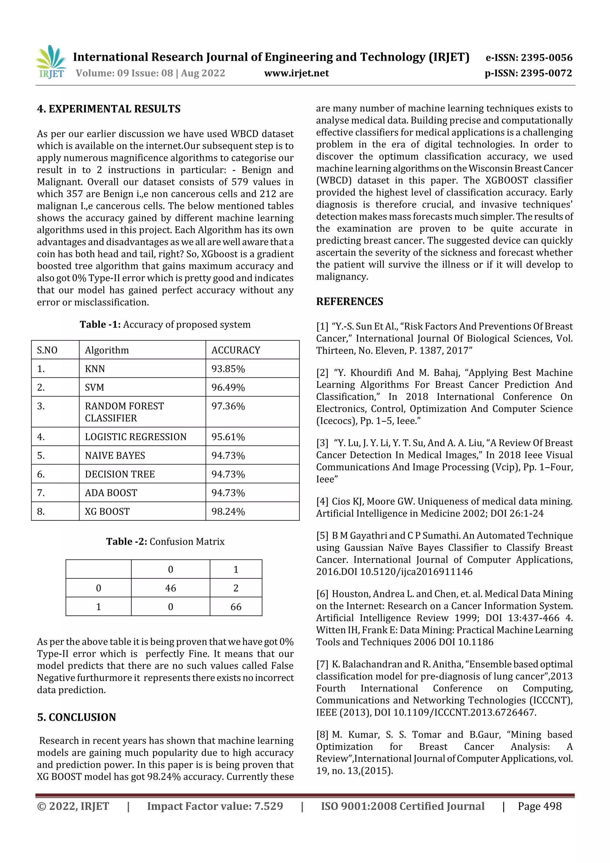 International Research Journal of Engineering and Technology (IRJET) e-ISSN: 2395-0056
Volume: 09 Issue: 08 | Aug 2022 www.irjet.net p-ISSN: 2395-0072
© 2022, IRJET | Impact Factor value: 7.529 | ISO 9001:2008 Certified Journal | Page 498
4. EXPERIMENTAL RESULTS
As per our earlier discussion we have used WBCD dataset
which is available on the internet.Our subsequent step is to
apply numerous magnificence algorithms to categorise our
result in to 2 instructions in particular: - Benign and
Malignant. Overall our dataset consists of 579 values in
which 357 are Benign i.,e non cancerous cells and 212 are
malignan I.,e cancerous cells. The below mentioned tables
shows the accuracy gained by different machine learning
algorithms used in this project. Each Algorithm has its own
advantages and disadvantages asweall arewell awarethata
coin has both head and tail, right? So, XGboost is a gradient
boosted tree algorithm that gains maximum accuracy and
also got 0% Type-II error which is pretty good and indicates
that our model has gained perfect accuracy without any
error or misclassification.
Table -1: Accuracy of proposed system
S.NO Algorithm ACCURACY
1. KNN 93.85%
2. SVM 96.49%
3. RANDOM FOREST
CLASSIFIER
97.36%
4. LOGISTIC REGRESSION 95.61%
5. NAIVE BAYES 94.73%
6. DECISION TREE 94.73%
7. ADA BOOST 94.73%
8. XG BOOST 98.24%
Table -2: Confusion Matrix
0 1
0 46 2
1 0 66
As per the above table it is being proven thatwehavegot 0%
Type-II error which is perfectly Fine. It means that our
model predicts that there are no such values called False
Negative furthurmore it represents thereexistsnoincorrect
data prediction.
5. CONCLUSION
Research in recent years has shown that machine learning
models are gaining much popularity due to high accuracy
and prediction power. In this paper is is being proven that
XG BOOST model has got 98.24% accuracy. Currently these
are many number of machine learning techniques exists to
analyse medical data. Building precise and computationally
effective classifiers for medical applications is a challenging
problem in the era of digital technologies. In order to
discover the optimum classification accuracy, we used
machine learning algorithms onthe WisconsinBreastCancer
(WBCD) dataset in this paper. The XGBOOST classifier
provided the highest level of classification accuracy. Early
diagnosis is therefore crucial, and invasive techniques'
detection makes mass forecasts muchsimpler.Theresultsof
the examination are proven to be quite accurate in
predicting breast cancer. The suggested device can quickly
ascertain the severity of the sickness and forecast whether
the patient will survive the illness or if it will develop to
malignancy.
REFERENCES
[1] “Y.-S. Sun Et Al., “Risk Factors And Preventions Of Breast
Cancer,” International Journal Of Biological Sciences, Vol.
Thirteen, No. Eleven, P. 1387, 2017”
[2] “Y. Khourdifi And M. Bahaj, “Applying Best Machine
Learning Algorithms For Breast Cancer Prediction And
Classification,” In 2018 International Conference On
Electronics, Control, Optimization And Computer Science
(Icecocs), Pp. 1–5, Ieee.”
[3] “Y. Lu, J. Y. Li, Y. T. Su, And A. A. Liu, “A Review Of Breast
Cancer Detection In Medical Images,” In 2018 Ieee Visual
Communications And Image Processing (Vcip), Pp. 1–Four,
Ieee”
[4] Cios KJ, Moore GW. Uniqueness of medical data mining.
Artificial Intelligence in Medicine 2002; DOI 26:1-24
[5] B M Gayathri and C P Sumathi. An Automated Technique
using Gaussian Naïve Bayes Classifier to Classify Breast
Cancer. International Journal of Computer Applications,
2016.DOI 10.5120/ijca2016911146
[6] Houston, Andrea L. and Chen, et. al. Medical Data Mining
on the Internet: Research on a Cancer Information System.
Artificial Intelligence Review 1999; DOI 13:437-466 4.
Witten IH, Frank E: Data Mining: Practical MachineLearning
Tools and Techniques 2006 DOI 10.1186
[7] K. Balachandran and R. Anitha, “Ensemblebasedoptimal
classification model for pre-diagnosis of lung cancer”,2013
Fourth International Conference on Computing,
Communications and Networking Technologies (ICCCNT),
IEEE (2013), DOI 10.1109/ICCCNT.2013.6726467.
[8] M. Kumar, S. S. Tomar and B.Gaur, “Mining based
Optimization for Breast Cancer Analysis: A
Review”,International Journal ofComputerApplications, vol.
19, no. 13,(2015).
 