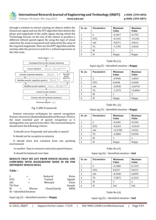 International Research Journal of Engineering and Technology (IRJET) e-ISSN: 2395-0056
Volume: 09 Issue: 08 | Aug 2022 www.irjet.net p-ISSN: 2395-0072
© 2022, IRJET | Impact Factor value: 7.529 | ISO 9001:2008 Certified Journal | Page 519
through a window to extract existing art objects within the
Clamorous signal and use the FFT algorithm that detects the
phase and magnitude of the audio signal, during which the
Technology focuses on the size of the clamor to produce a
different refined speech signal. By using the type of visual
reduction the noise is measured and reduced by the value of
the required magnitude. Then use theIFFTalgorithmandthe
overlap adds the process to wish for a refined expression in
the time zone.
Fig. 4 AMS Framework
Feature extraction techniques for speech recognition
Featureextraction (ShahamShabani&YaserNorouzi,2016)is
the most essential part of speech recognition as it
distinguishes one speech from other. The extracted features
should meet the following criteria:
It should occur frequently and naturally in speech
It should not be receptive to mimicry
It should show less variation from one speaking
environment
to another Easy to measure extracted speech feature
It should be balanced over time
RESULTS THAT WE GOT FROM SPEECH SIGANAL AND
COMPARED WITH BACKGROUND NOISE IN DB FOR
DIFFERENT SPEECH SIGNA
Table –
S = Reduced Noise
F(T) = Trained Signals
mfc = Melcepst Value
TS=Test Sample
W = Winner Class(Classify KNN)
IE = Identified Emotion
Input sig (1) – Identified emotion = Happy
Sr. no Parameters Minimum
Value
Maximus
Value
1 S -0.1817 0.1755
2 F(T) -0.1245 -0.1245
3 mfc -9.8171 4.9611
4 TS -7.1795 3.9534
5 W 1 1
6 IE Happy Happy
Table No-(1)
Input sig (2) – Identified emotion = Happy
Sr. no Parameters Minimum
Value
Maximus
Value
1 S -0.9906 1.0093
2 F(T) 0.3048 0.3048
3 mfc -2.0390 16.0743
4 TS -1.1279 13.4064
5 W 1 1
6 IE Happy Happy
Table No- (2)
Input sig (3) – Identified emotion = Happy
Sr. no Parameters Minimum
Value
Maximus
Value
1 S -0.4381 0.5596
2 F(T) -0.2610 -0.2610
3 mfc -12.2700 3.6541
4 TS -4.3800 0.5596
5 W 1 1
6 IE Happy Happy
Table No-(3)
Input sig (4) – Identified emotion = Sad
Sr. no Parameters Minimum
Value
Maximus
Value
1 S -0.1080 0.1333
2 F(T) 0.0217 0.0217
3 mfc -8.2300 6.8399
4 TS -7.5872 6.3223
5 W 2 2
6 IE Sad Sad
Table No-(4)
Input sig (5) – Identified emotion = Sad
 