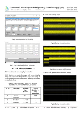 Arc Fault and Flash Signal Analysis and Detection in DC Distribution ...