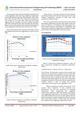 OPTIMUM REPLACEMENT OF COARSE AGGREGATE BY STEEL SLAG AND FINE ...