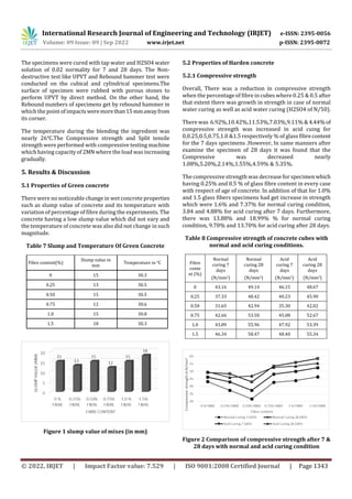 Effect of Glass Fiber on Strength and Durability of Concrete | PDF