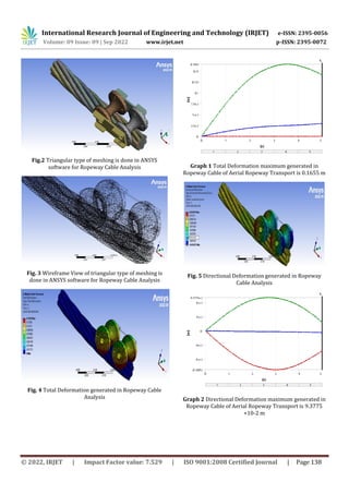 FEM Analysis of the Aerial Ropeway Transport System | PDF