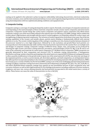 The Characteristics of Electrodeposited Nickel composite coatings- A ...