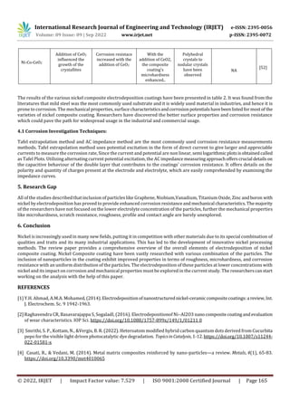 The Characteristics of Electrodeposited Nickel composite coatings- A ...