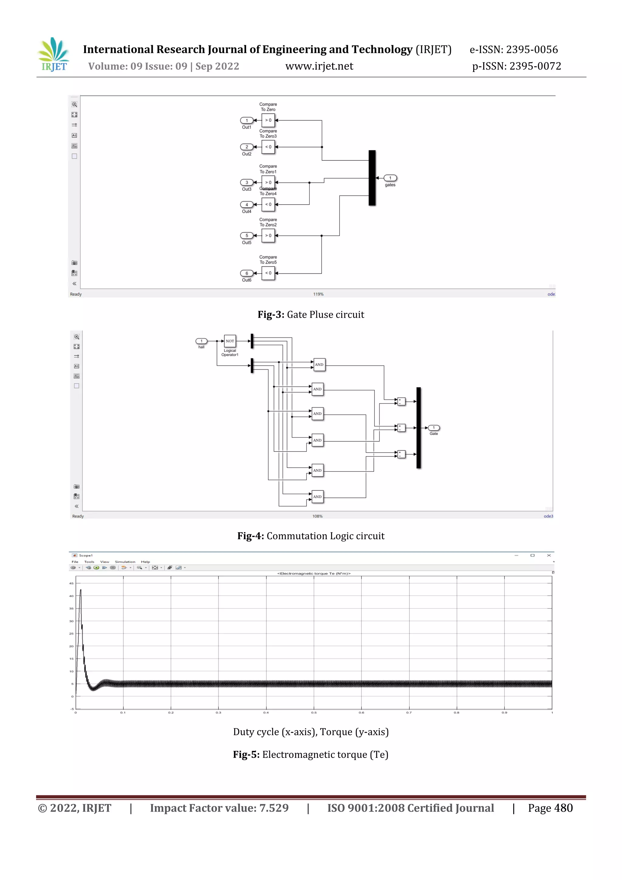 International Research Journal of Engineering and Technology (IRJET) e-ISSN: 2395-0056
Volume: 09 Issue: 09 | Sep 2022 www.irjet.net p-ISSN: 2395-0072
Fig-3: Gate Pluse circuit
Fig-4: Commutation Logic circuit
Duty cycle (x-axis), Torque (y-axis)
Fig-5: Electromagnetic torque (Te)
© 2022, IRJET | Impact Factor value: 7.529 | ISO 9001:2008 Certified Journal | Page 480
 