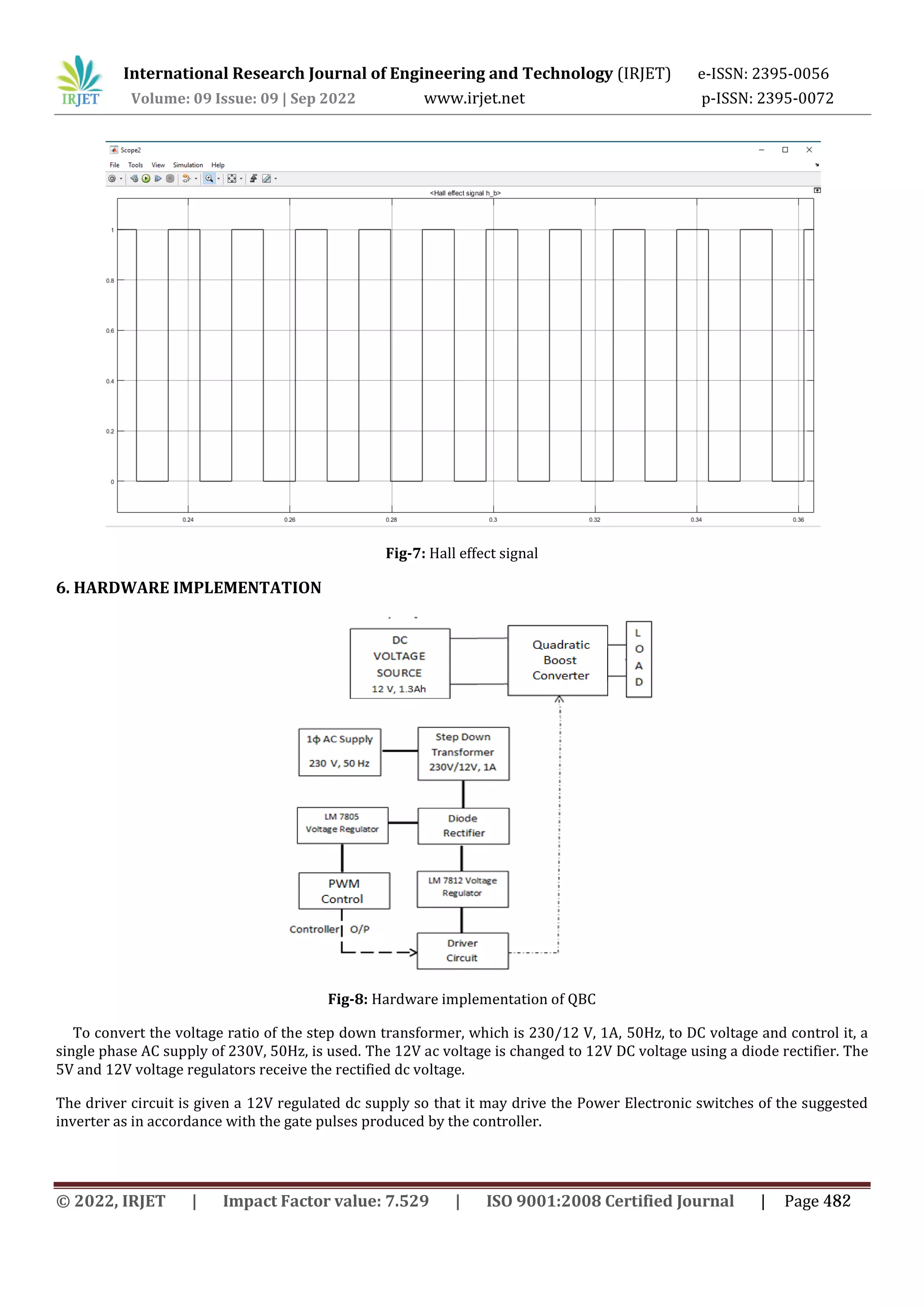International Research Journal of Engineering and Technology (IRJET) e-ISSN: 2395-0056
Volume: 09 Issue: 09 | Sep 2022 www.irjet.net p-ISSN: 2395-0072
Fig-7: Hall effect signal
6. HARDWARE IMPLEMENTATION
Fig-8: Hardware implementation of QBC
To convert the voltage ratio of the step down transformer, which is 230/12 V, 1A, 50Hz, to DC voltage and control it, a
single phase AC supply of 230V, 50Hz, is used. The 12V ac voltage is changed to 12V DC voltage using a diode rectifier. The
5V and 12V voltage regulators receive the rectified dc voltage.
The driver circuit is given a 12V regulated dc supply so that it may drive the Power Electronic switches of the suggested
inverter as in accordance with the gate pulses produced by the controller.
© 2022, IRJET | Impact Factor value: 7.529 | ISO 9001:2008 Certified Journal | Page 482
 