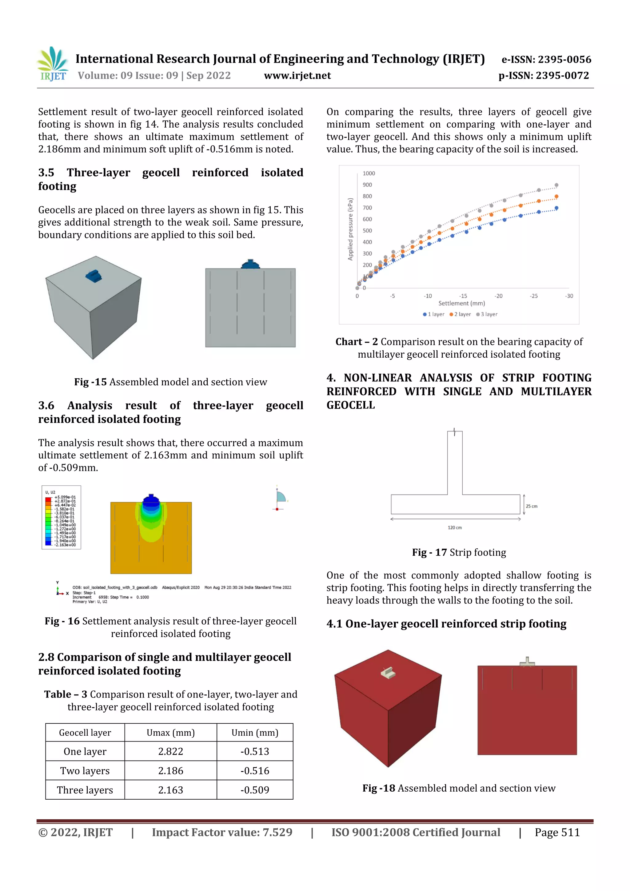 Analysis on foundations reinforced with geocell | PDF