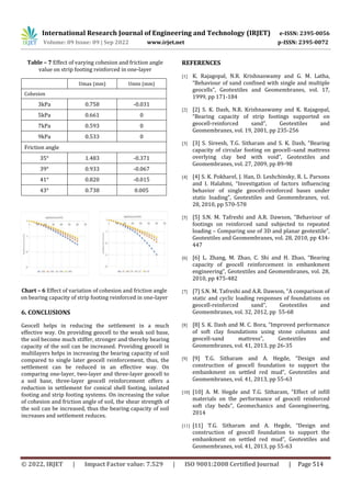 Analysis on foundations reinforced with geocell | PDF