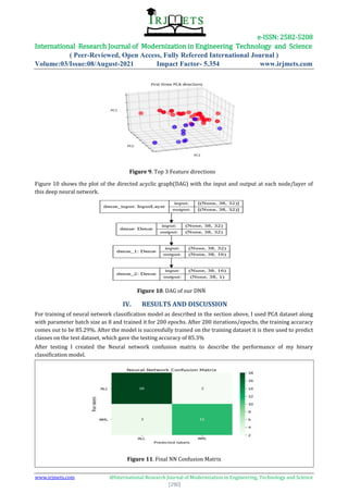 CLASSIFICATION OF CANCER BY GENE EXPRESSION USING NEURAL NETWORK | PDF