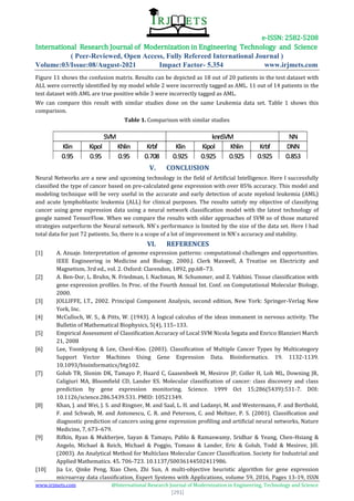 CLASSIFICATION OF CANCER BY GENE EXPRESSION USING NEURAL NETWORK | PDF