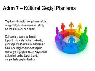 Adım 7 – Kültürel Geçişi Planlama

 Yapılan çalışmalar ve gelinen nokta
 ile ilgili bilgilendirmelerin yer aldığı
 bir iletişim planı hazırlanır.

 Çalışanlara yazılı ve birebir
 toplantılarla çalışmalar hakkında,
 yeni yapı ve sorumluluk dağılımları
 hakkında bilgilendirmeler yapılır.
 Ayrıca yeni geçilen İnsan Kaynakları
 sistemleri de bu toplantılarda
 çalışanlarla paylaşılmalıdır.
 